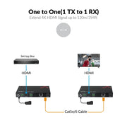 AV Access 4KIP200D 4K@30Hz AV over IP Decoder with 8×8 Video Wall, VDirector, PoE & RS232