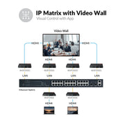 AV Access 4KIP200E 4K@30Hz AV over IP Encoder with 8×8 Video Wall, VDirector, PoE & RS232