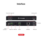 AV Access 4KIP200D 4K@30Hz AV over IP Decoder with 8×8 Video Wall, VDirector, PoE & RS232