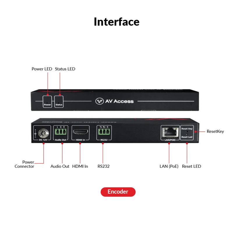 AV Access 4KIP200E 4K@30Hz AV over IP Encoder with 8×8 Video Wall, VDirector, PoE & RS232