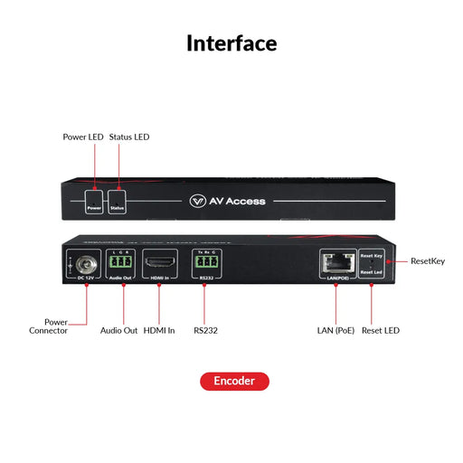 AV Access 4KIP200E 4K@30Hz AV over IP Encoder with 8×8 Video Wall, VDirector, PoE & RS232