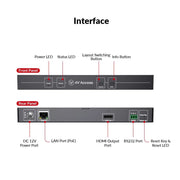 AV Access 4KIP200M 4K HDMI over IP Multiview Processor – Quad, PIP & Triple View