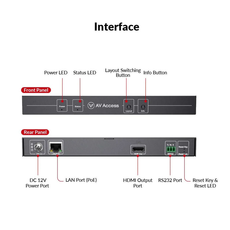 AV Access 4KIP200M 4K HDMI over IP Multiview Processor – Quad, PIP & Triple View