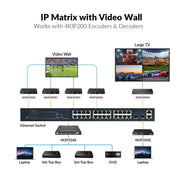 AV Access 4KIP200M 4K HDMI over IP Multiview Processor – Quad, PIP & Triple View