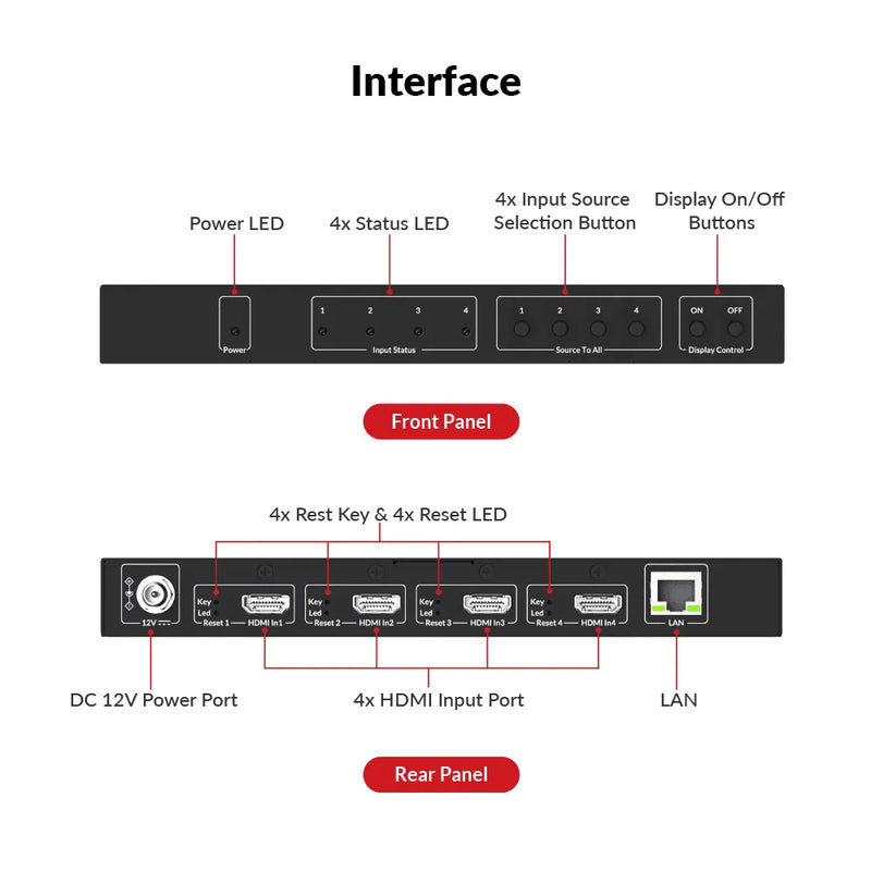AV Access 4KIP204E 4-Input 4K AV over IP Encoder for HDMI Matrix & 8×8 Video Wall