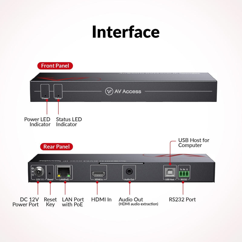 AV Access 4KIPJ200E
