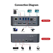 AV Access iDock C10 KVM Switch 12 In 1 Docking Station USB-C w/ USB 3.0, 4K Dual Monitor Design for Laptop (60W PD) & Desktop, High Refresh Rate for 120hz, 144hz, 165hz AV Access