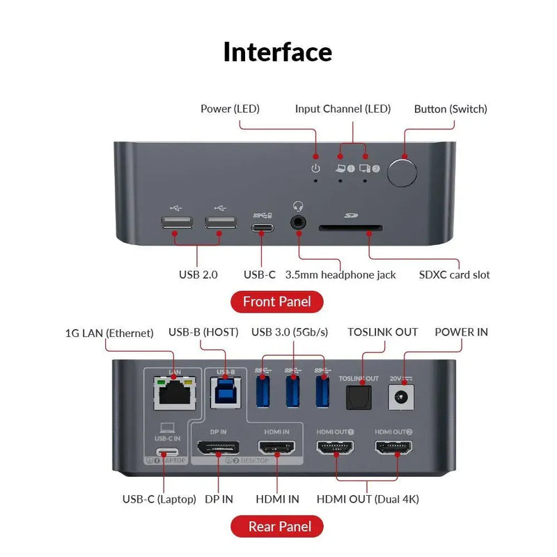 AV Access iDock C10 KVM Switch 12 In 1 Docking Station USB-C w/ USB 3.0, 4K Dual Monitor Design for Laptop (60W PD) & Desktop, High Refresh Rate for 120hz, 144hz, 165hz AV Access