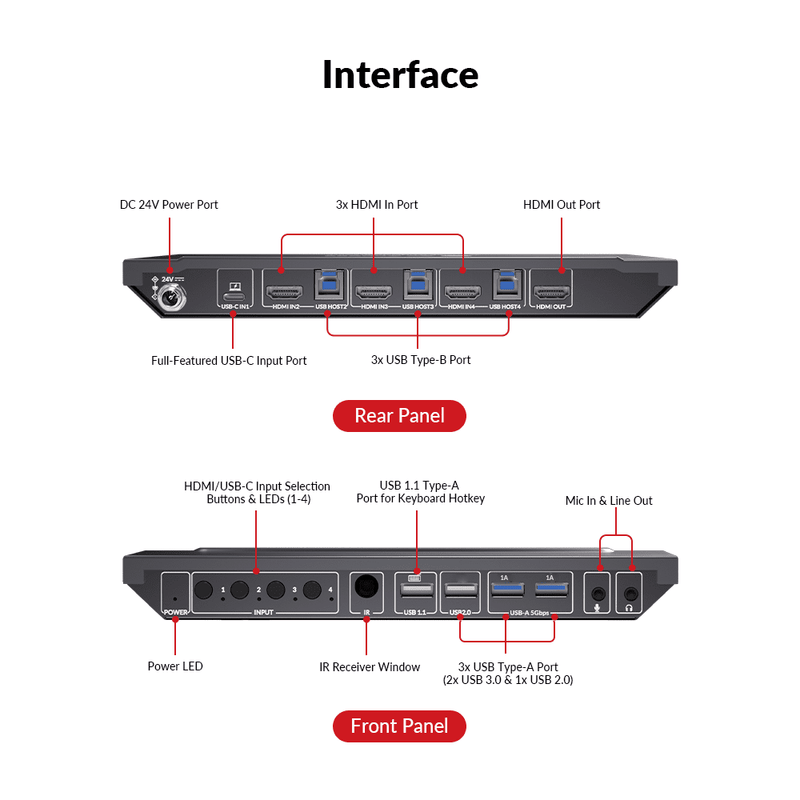 AV Access 4KSW41C-KVM