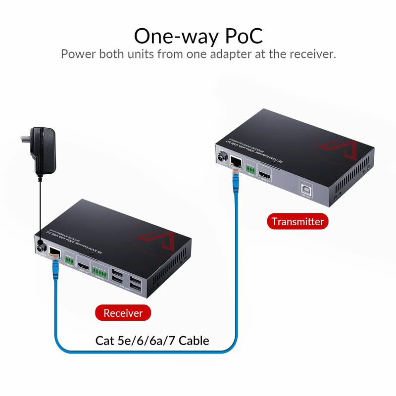 AV Access 8KEX100-KVM Zero-Latency 8K HDMI KVM Extender, HDMI 2.1 & HDCP 2.3, 100m/330ft Over Cat 6/6A/7, 4K/5K Ultrawide Resolution, 4-Port USB 2.0, EDID, PoC & RS-232 AV Access