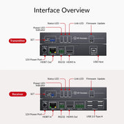 AV Access 8KEX100-KVM Zero-Latency 8K HDMI KVM Extender, HDMI 2.1 & HDCP 2.3, 100m/330ft Over Cat 6/6A/7, 4K/5K Ultrawide Resolution, 4-Port USB 2.0, EDID, PoC & RS-232 AV Access