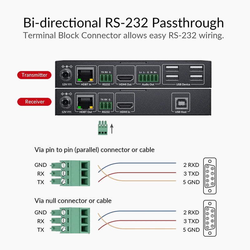 AV Access 8KEX100-KVM Zero-Latency 8K HDMI KVM Extender, HDMI 2.1 & HDCP 2.3, 100m/330ft Over Cat 6/6A/7, 4K/5K Ultrawide Resolution, 4-Port USB 2.0, EDID, PoC & RS-232 AV Access
