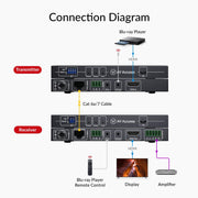 AV Access 8KEX40-Pro