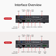 AV Access 8KEX40-Pro