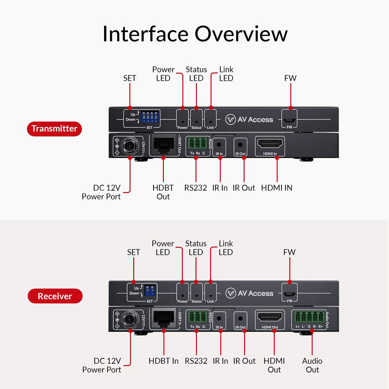 AV Access 8KEX40-Pro