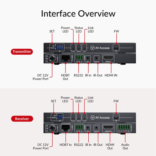 AV Access 8KEX40-Pro