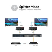 AV Access HDIP100E