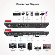 AV Access KD-E10 USB-C KVM Switch 11 In 1 Docking Station for 2 PCs & 2 Monitors, 100W PD for Laptop, EDID Emulation, High Refresh Rates for Home Office & Gaming AV Access