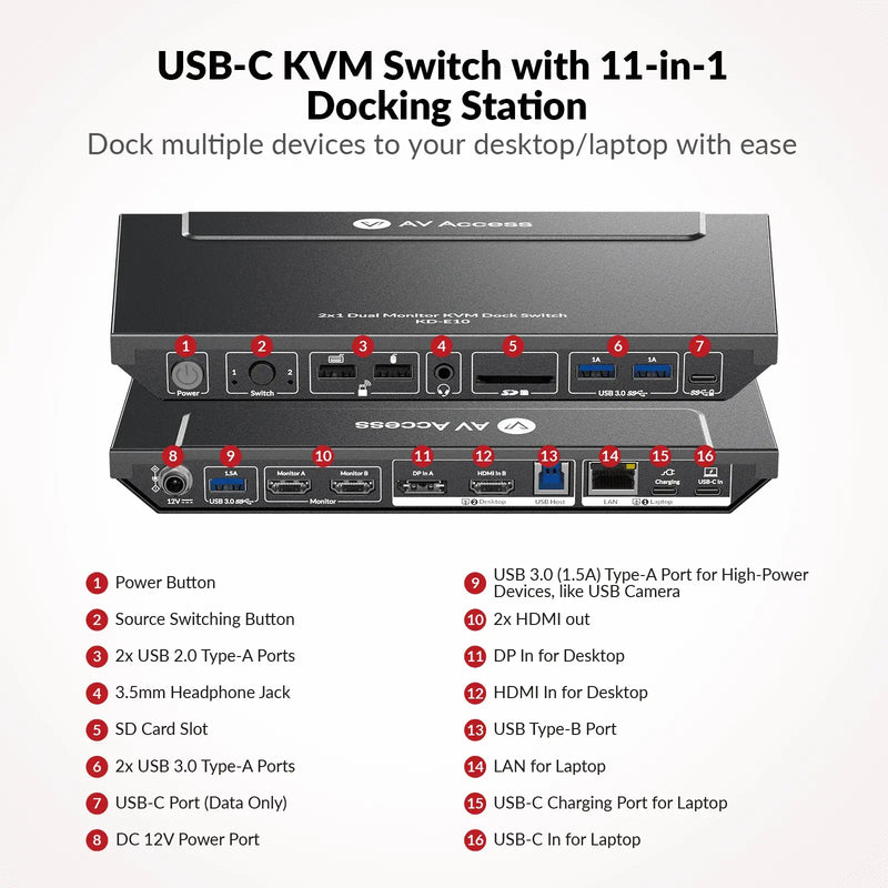 AV Access KD-E10 USB-C KVM Switch 11 In 1 Docking Station for 2 PCs & 2 Monitors, 100W PD for Laptop, EDID Emulation, High Refresh Rates for Home Office & Gaming AV Access