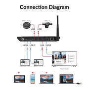 AV Access eShare W50 4K Wireless Presentation System for Video Conferencing, Plug & Play, No Software Required for Screen Sharing