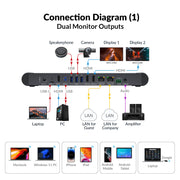 AV Access eShare W90 Wireless Presentation & BYOM Conferencing System with Dual HDMI, 4K60, Quad View & 65W USB-C PD