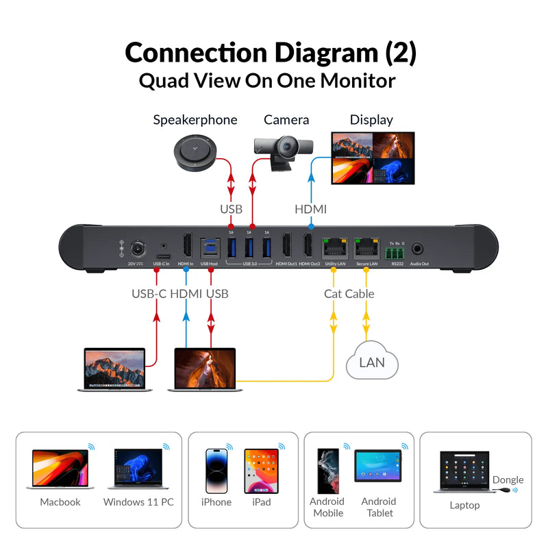 AV Access eShare W90 Wireless Presentation & BYOM Conferencing System with Dual HDMI, 4K60, Quad View & 65W USB-C PD