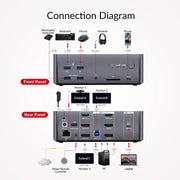 AV Access iDock B23 8K Triple Monitor KVM Docking Station for a Desktop and a Laptop (100W PD), 12-in-1, 8K@60Hz/4K@165Hz/1080P@480Hz