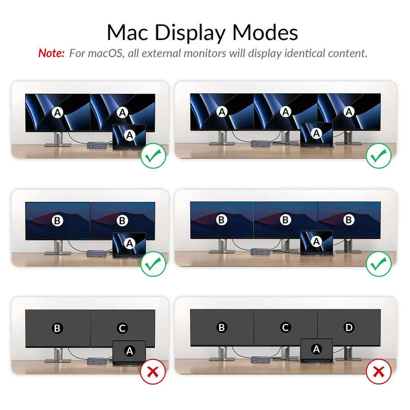 AV Access iDock B23 8K Triple Monitor KVM Docking Station for a Desktop and a Laptop (100W PD), 12-in-1, 8K@60Hz/4K@165Hz/1080P@480Hz