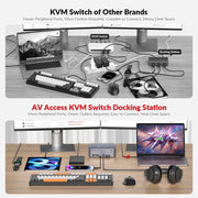AV Access iDock C10 KVM Switch 12 In 1 Docking Station USB-C w/ USB 3.0, 4K Dual Monitor Design for Laptop (60W PD) & Desktop, High Refresh Rate for 120hz, 144hz, 165hz AV Access