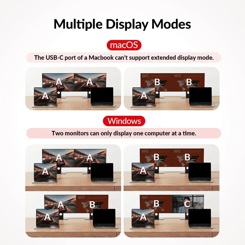 AV Access iDock C20 USB-C KVM Switch 12 In 1 Docking Station for 2 Laptops, 4K Dual Monitor Design, 60W Charging for Each PC, 1G Ethernet, EDID Emulation AV Access