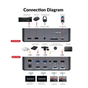 AV Access iDock C20 USB-C KVM Switch 12 In 1 Docking Station for 2 Laptops, 4K Dual Monitor Design, 60W Charging for Each PC, 1G Ethernet, EDID Emulation AV Access