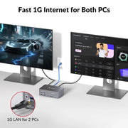 AV Access iDock D23i 8K Triple Monitor KVM Switch Docking Station for 2 Desktop PCs – 2x DP + 1x HDMI Output, USB 3.0, 1G Ethernet