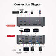 AV Access iDock D23i 8K Triple Monitor KVM Switch Docking Station for 2 Desktop PCs – 2x DP + 1x HDMI Output, USB 3.0, 1G Ethernet