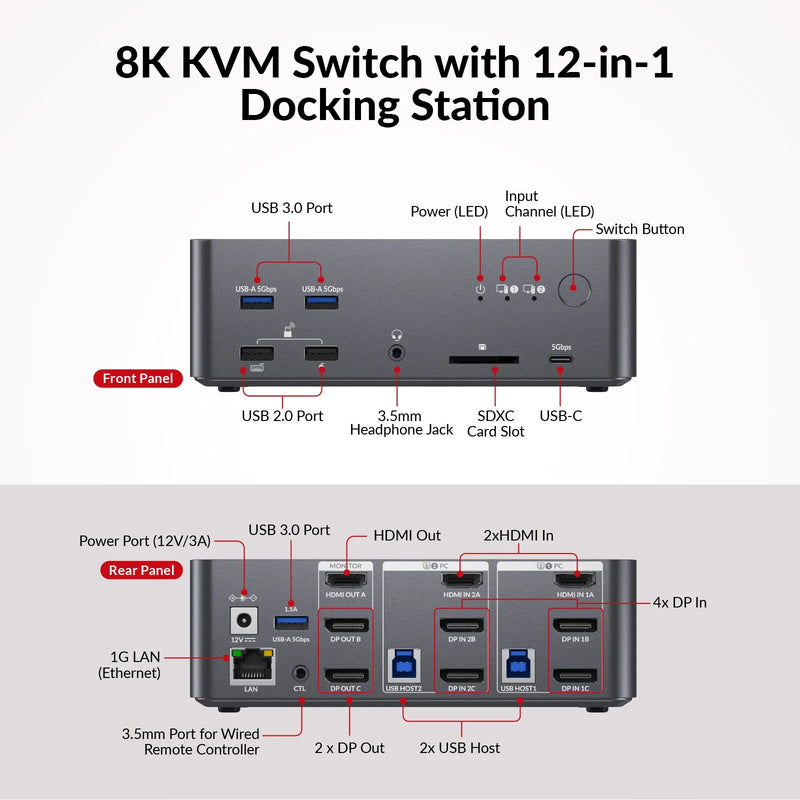 AV Access iDock D23i 8K Triple Monitor KVM Switch Docking Station for 2 Desktop PCs – 2x DP + 1x HDMI Output, USB 3.0, 1G Ethernet