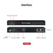 AV Access HDIP100E
