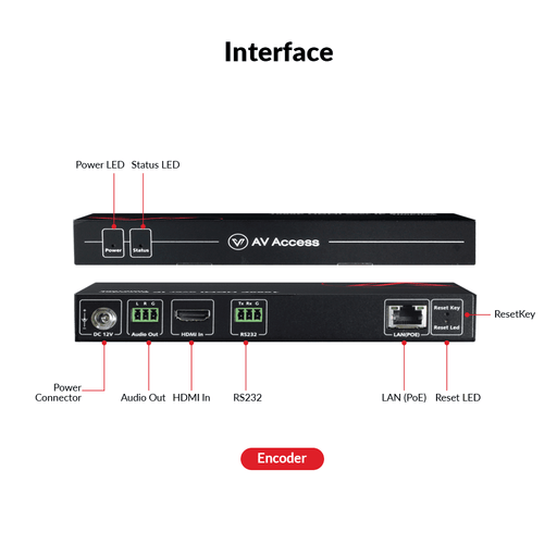 AV Access HDIP100E
