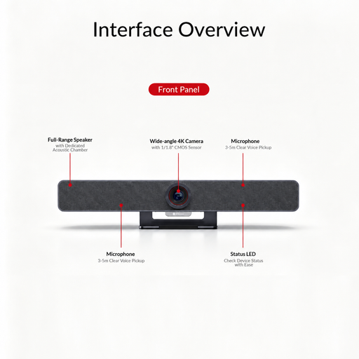 AV Access Anyco V100