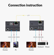 AV Access 4KEX70-USB 4K HDMI & USB KVM Extender Over Cat6/6A/7 Upto 70m, HDR10, HDCP 2.3, USB 1.1, Bi-Directional PoC, EDID Switch, Ultra-Slim Transmitter/Receiver for Retail & Control Systems AV Access