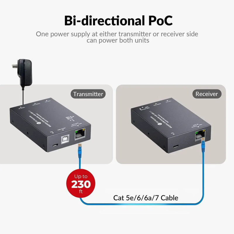 AV Access 4KEX70-USB 4K HDMI & USB KVM Extender Over Cat6/6A/7 Upto 70m, HDR10, HDCP 2.3, USB 1.1, Bi-Directional PoC, EDID Switch, Ultra-Slim Transmitter/Receiver for Retail & Control Systems AV Access
