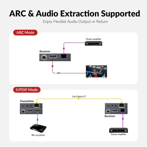 AV Access 4KEX70L-H2 4K@60Hz HDMI Over Ethernet Extender Over Cat6/7 Upto 70m/230ft with Loop Out, Supports 4K 4:4:4, HDR10, HDCP 2.3, Doby Atmos, DTS:X, Bi-Directional IR, PoC, EDID & ARC Switch AV Access