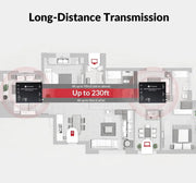 AV Access 4KEX70L-H2 4K@60Hz HDMI Over Ethernet Extender Over Cat6/7 Upto 70m/230ft with Loop Out, Supports 4K 4:4:4, HDR10, HDCP 2.3, Doby Atmos, DTS:X, Bi-Directional IR, PoC, EDID & ARC Switch AV Access