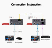 AV Access 4KEX70L-H2 4K@60Hz HDMI Over Ethernet Extender Over Cat6/7 Upto 70m/230ft with Loop Out, Supports 4K 4:4:4, HDR10, HDCP 2.3, Doby Atmos, DTS:X, Bi-Directional IR, PoC, EDID & ARC Switch AV Access