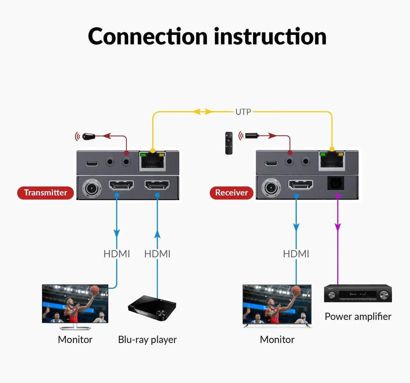 AV Access 4KEX70L-H2 4K@60Hz HDMI Over Ethernet Extender Over Cat6/7 Upto 70m/230ft with Loop Out, Supports 4K 4:4:4, HDR10, HDCP 2.3, Doby Atmos, DTS:X, Bi-Directional IR, PoC, EDID & ARC Switch AV Access