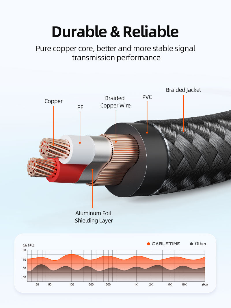 CABLETIME 3.5mm TRS to Dual 6.35mm TS Mono Y-Splitter Audio Cable, 0.5m–5m