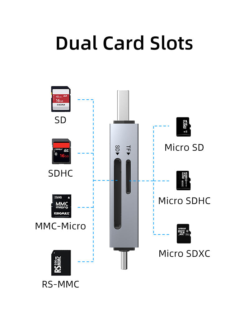 CABLETIME High Speed USB-C and USB 3.0 to SD / Micro SD Card Reader