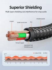 CABLETIME 3.5mm TRRS Male-to-Male Audio Cable with Microphone Support, 0.5m–5m