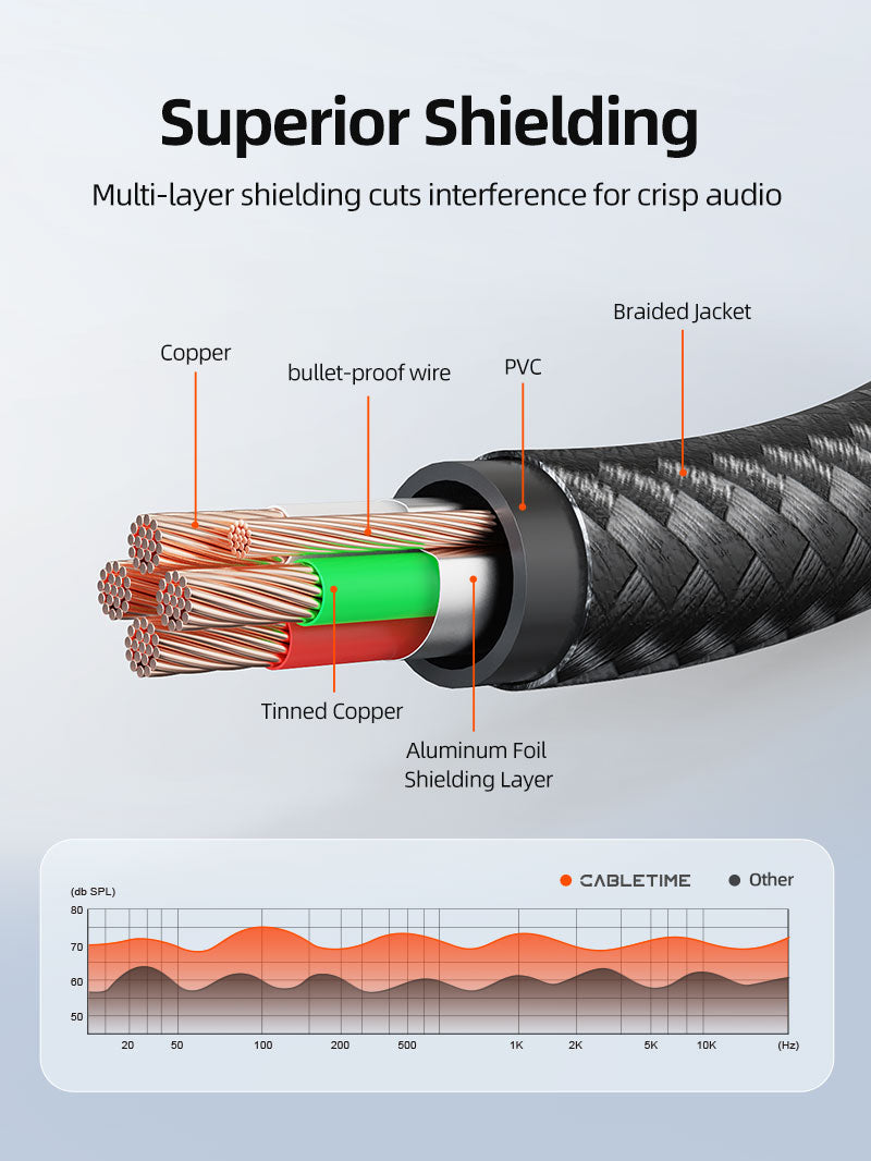 CABLETIME 3.5mm TRRS Male-to-Male Audio Cable with Microphone Support, 0.5m–5m