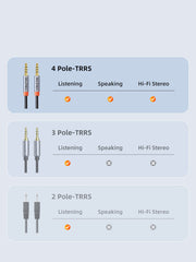 CABLETIME 3.5mm TRRS Male-to-Male Audio Cable with Microphone Support, 0.5m–5m