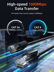 CABLETIME Cat6 UTP RJ45 Gigabit Ethernet Network Cable, 0.5m–40m