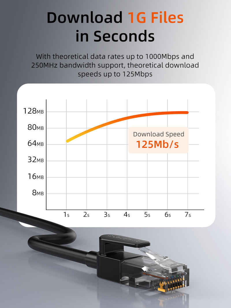 CABLETIME Cat6 UTP RJ45 Gigabit Ethernet Network Cable, 0.5m–40m